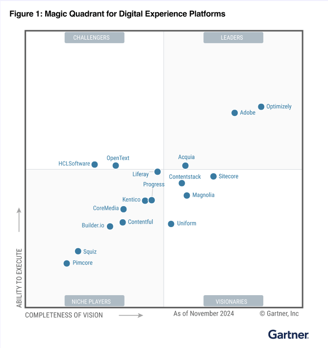 Gartner Magic Quadrant graph graph with 4 quadrants and 17 dots marking individual DXPs