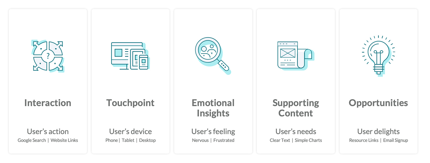 User Journey insights