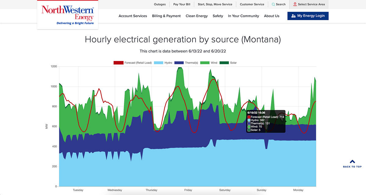 Northwestern energy website