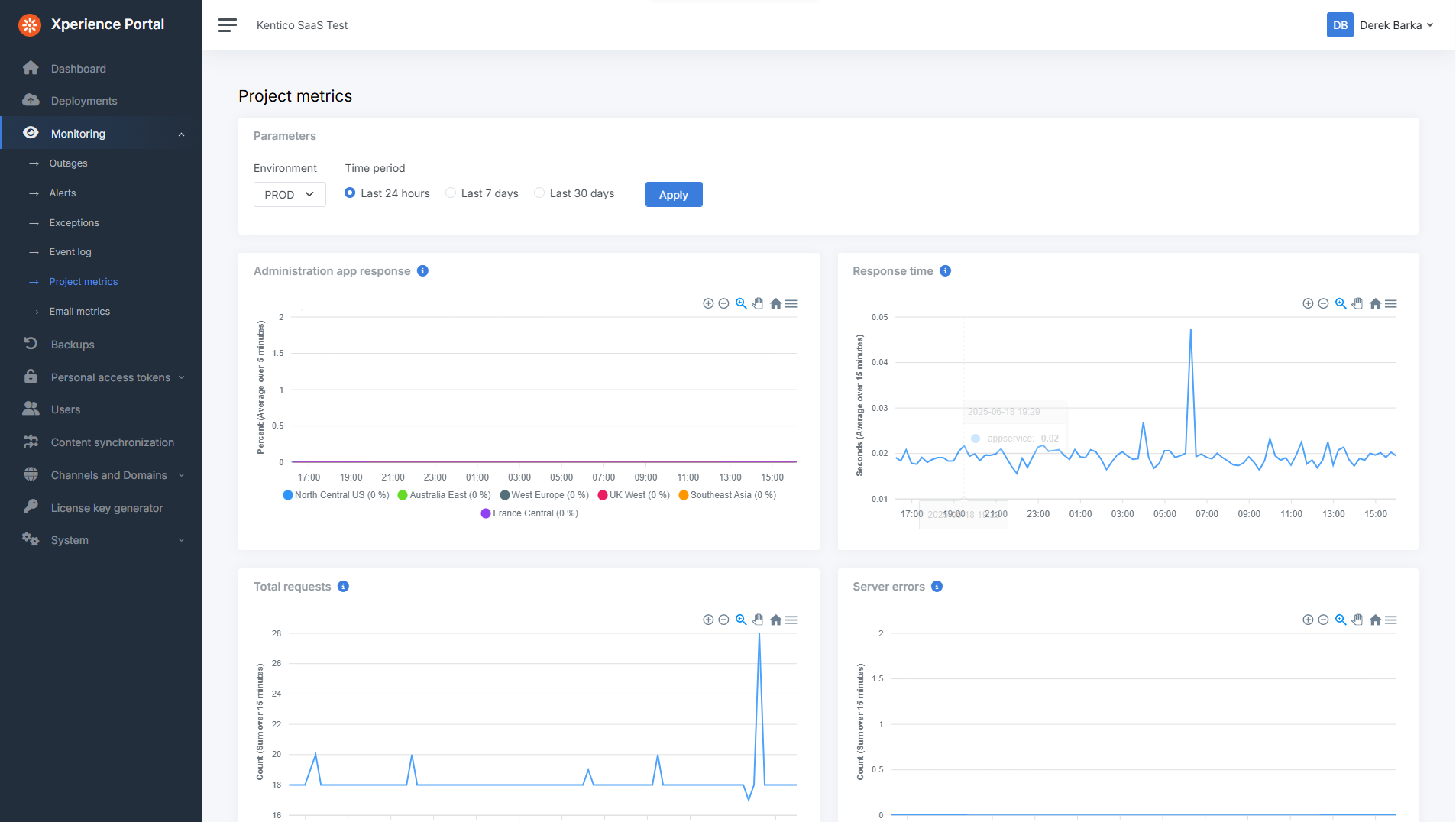 Kentico project metrics screen
